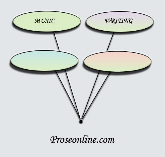 Penrose Online Productions, The Virtual Attic, EIP Journal, Wizard Enterprises